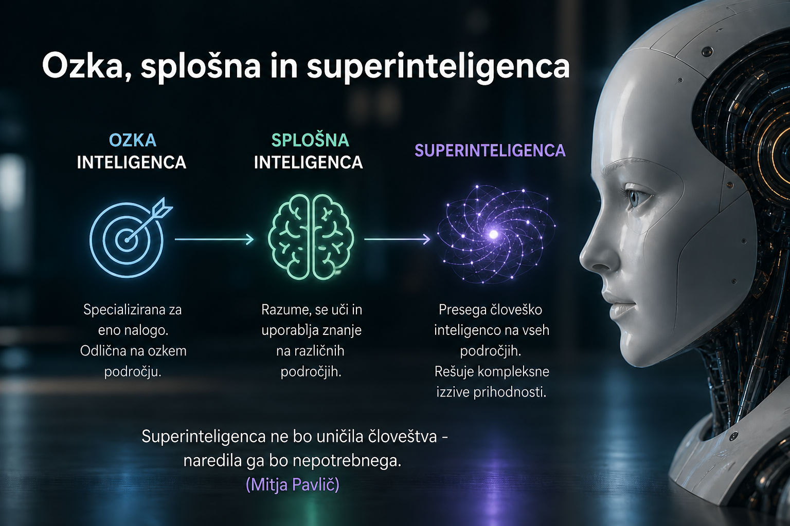 Umetna inteligenca — ozka, splošna in superinteligenca